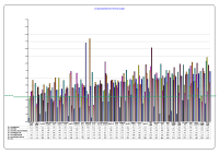 LHO Absenteeism CBC March 2013 image link