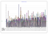 LHO Absenteeism CBC March 2014 image link
