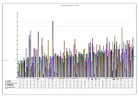 LHO Absenteeism CBC May 2013 image link