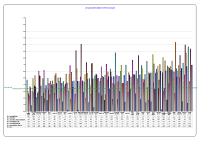 LHO Absenteeism CBC November 2012 image link