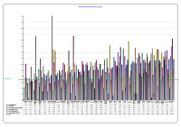 LHO Absenteeism CBC November 2013 image link
