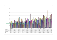 LHO Absenteeism CBC October 2012 image link