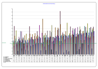 LHO Absenteeism CBC October 2013 image link