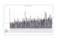 LHO Absenteeism CBC September 2012 image link