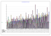 LHO Absenteeism CBC September 2013 image link
