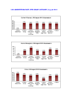 LHO Absenteeism Rate per site per grade August 2013 image link