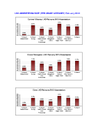LHO Absenteeism Rate per site per grade February 2013 image link