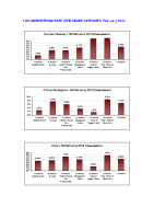 LHO Absenteeism Rate per site per grade February 2014 image link