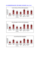 LHO Absenteeism Rate per site per grade March 2013 image link