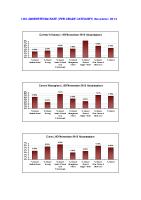 LHO Absenteeism Rate per site per grade November 2013 image link