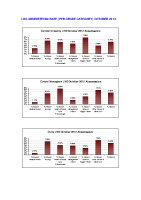 LHO Absenteeism Rate per site per grade October 2012 image link