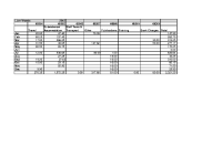 Liam Woods credit card analysis 2015 image link