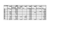 Liam Woods credit card analysis 2016 front page preview
              