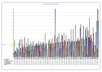Voluntary Agencies Absenteeism CBC April 2013 image link