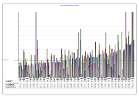 Voluntary Agencies Absenteeism CBC April 2014 image link