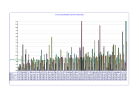 Voluntary Agencies Absenteeism CBC August 2012 image link