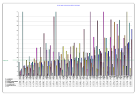Voluntary Agencies Absenteeism CBC August 2013 image link
