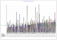 Voluntary Agencies Absenteeism CBC December 2012 image link