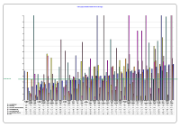 Voluntary Agencies Absenteeism CBC December 2013 image link