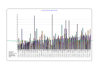 Voluntary Agencies Absenteeism CBC February 2013 image link