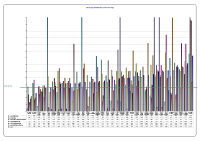 Voluntary Agencies Absenteeism CBC February 2014 image link