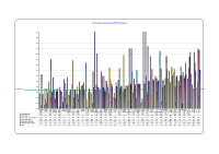 Voluntary Agencies Absenteeism CBC January 2013 image link