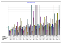 Voluntary Agencies Absenteeism CBC January 2014 image link