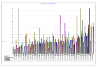 Voluntary Agencies Absenteeism CBC July 2013 image link