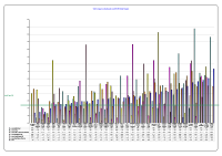 Voluntary Agencies Absenteeism CBC June 2013 image link