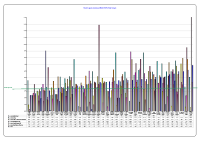 Voluntary Agencies Absenteeism CBC March 2013 image link