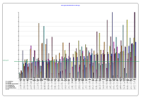 Voluntary Agencies Absenteeism CBC March 2014 image link