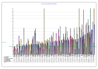 Voluntary Agencies Absenteeism CBC May 2013 image link
