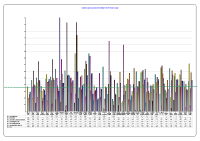 Voluntary Agencies Absenteeism CBC November 2012 image link