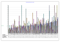 Voluntary Agencies Absenteeism CBC November 2013 image link