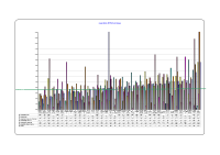 Voluntary Agencies Absenteeism CBC October 2012 image link