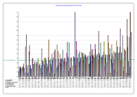 Voluntary Agencies Absenteeism CBC September 2012 image link