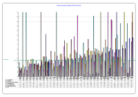 Voluntary Agencies Absenteeism CBC September 2013 image link