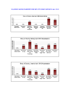 Voluntary Agencies Absenteeism Rate per site per grade April 2013 image link