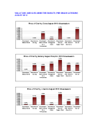 Voluntary Agencies Absenteeism Rate per site per grade August 2012 image link