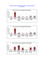 Voluntary Agencies Absenteeism Rate per site per grade August 2013 image link