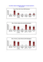 Voluntary Agencies Absenteeism Rate per site per grade February 2014 image link