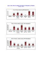 Voluntary Agencies Absenteeism Rate per site per grade January 2013 image link