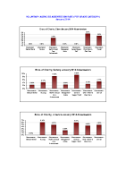 Voluntary Agencies Absenteeism Rate per site per grade January 2014 image link