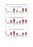 Voluntary Agencies Absenteeism Rate per site per grade July 2013 image link