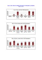 Voluntary Agencies Absenteeism Rate per site per grade March 2013 image link