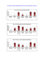 Voluntary Agencies Absenteeism Rate per site per grade May 2013 image link