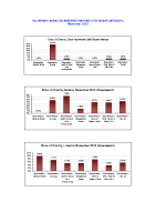 Voluntary Agencies Absenteeism Rate per site per grade November 2013 image link