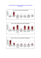 Voluntary Agencies Absenteeism Rate per site per grade October 2013 image link