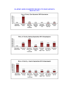 Voluntary Agencies Absenteeism Rate per site per grade September 2013 image link
