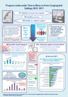Time to Move On Infographic Review of Policy Implementation 2012-2017 front page preview
              